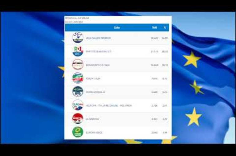 Europee 2019, i risultati nella provincia spezzina