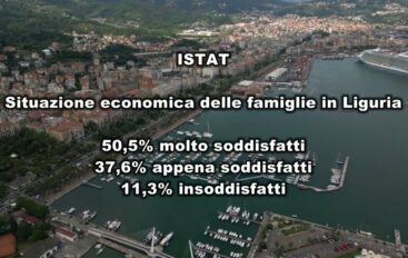 Istat, classifica delle condizioni di vita per i cittadini liguri
